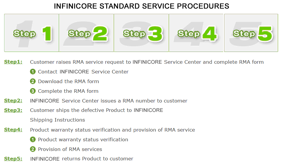 Infinicore product warranty diagram