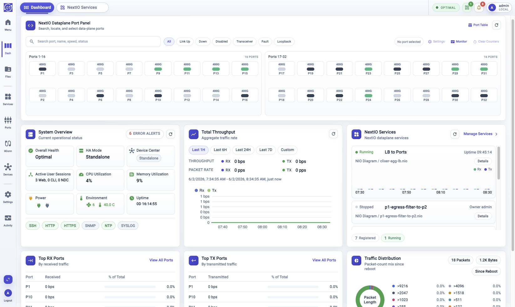 01Layer dashboard showing the activity bar, tab workspace, dataplane port panel, System Overview, throughput, NextIO services, and traffic cards.