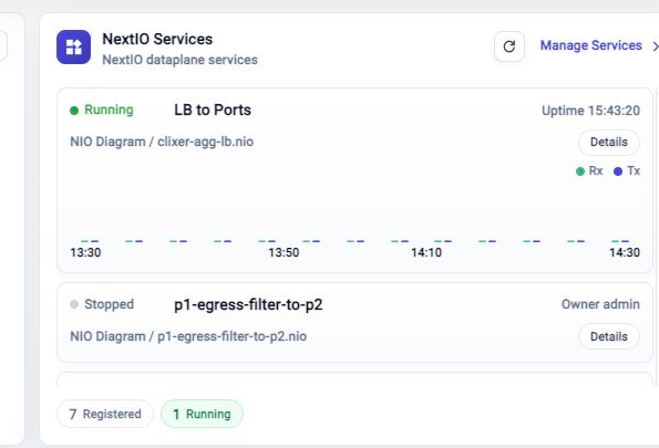 FlowDirector Dashboard NextIO Services card showing running and stopped services, service details buttons, traffic preview, and service counts.