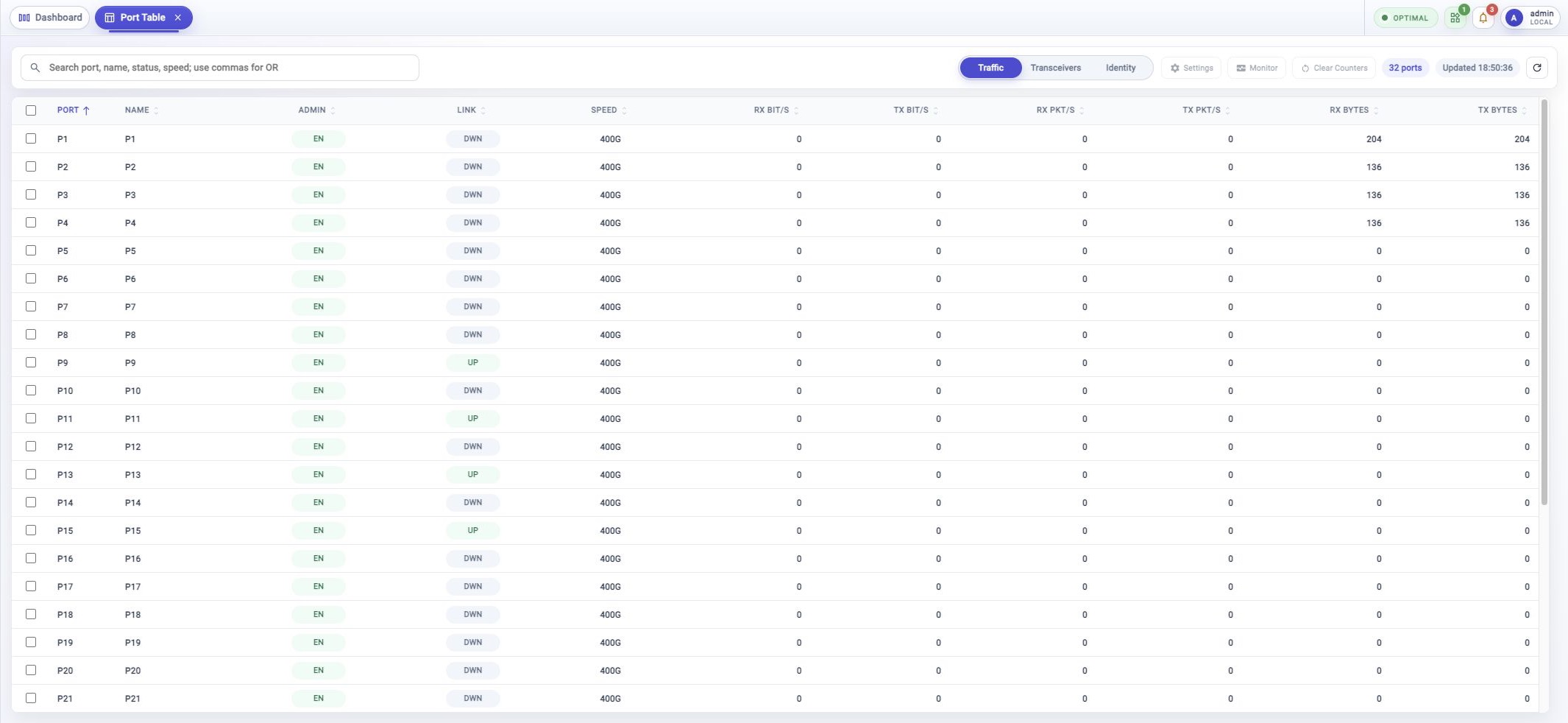 Port Table Traffic view showing admin state, link state, speed, received and transmitted rates, packet rates, and byte counters