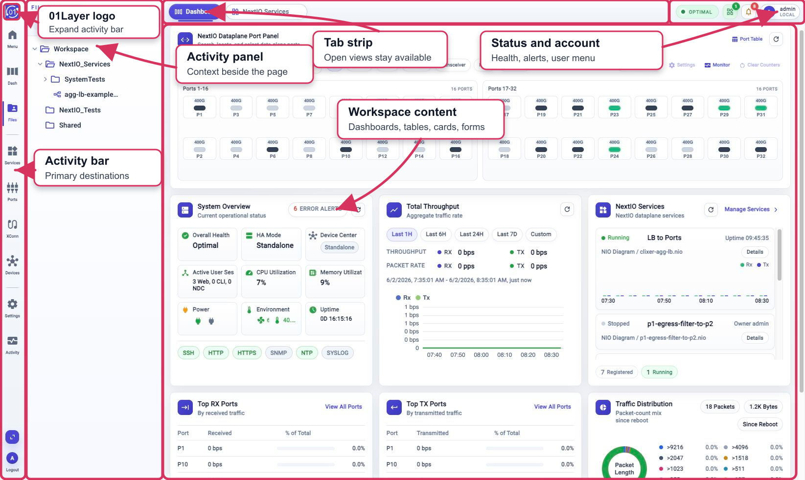 Annotated 01Layer Web UI layout showing the activity bar, 01Layer logo expand control, activity panel, tab strip, status and account area, and workspace content.