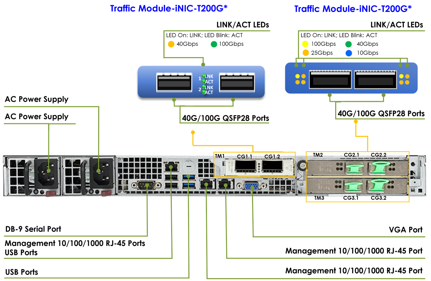 FlowDirector FSN-400 interface detail