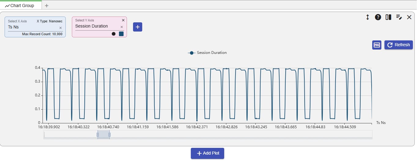 TCP QoS chart showing session duration over time with chart controls and export options